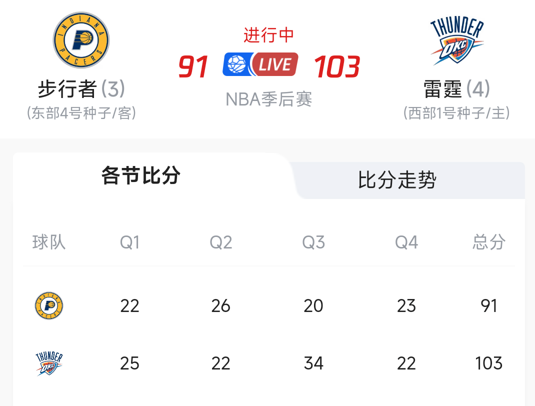 冲刺阶段上海久事状态回暖：NBA季后赛节点到来，目标明确，球探报告显示潜力的简单介绍-开元入口