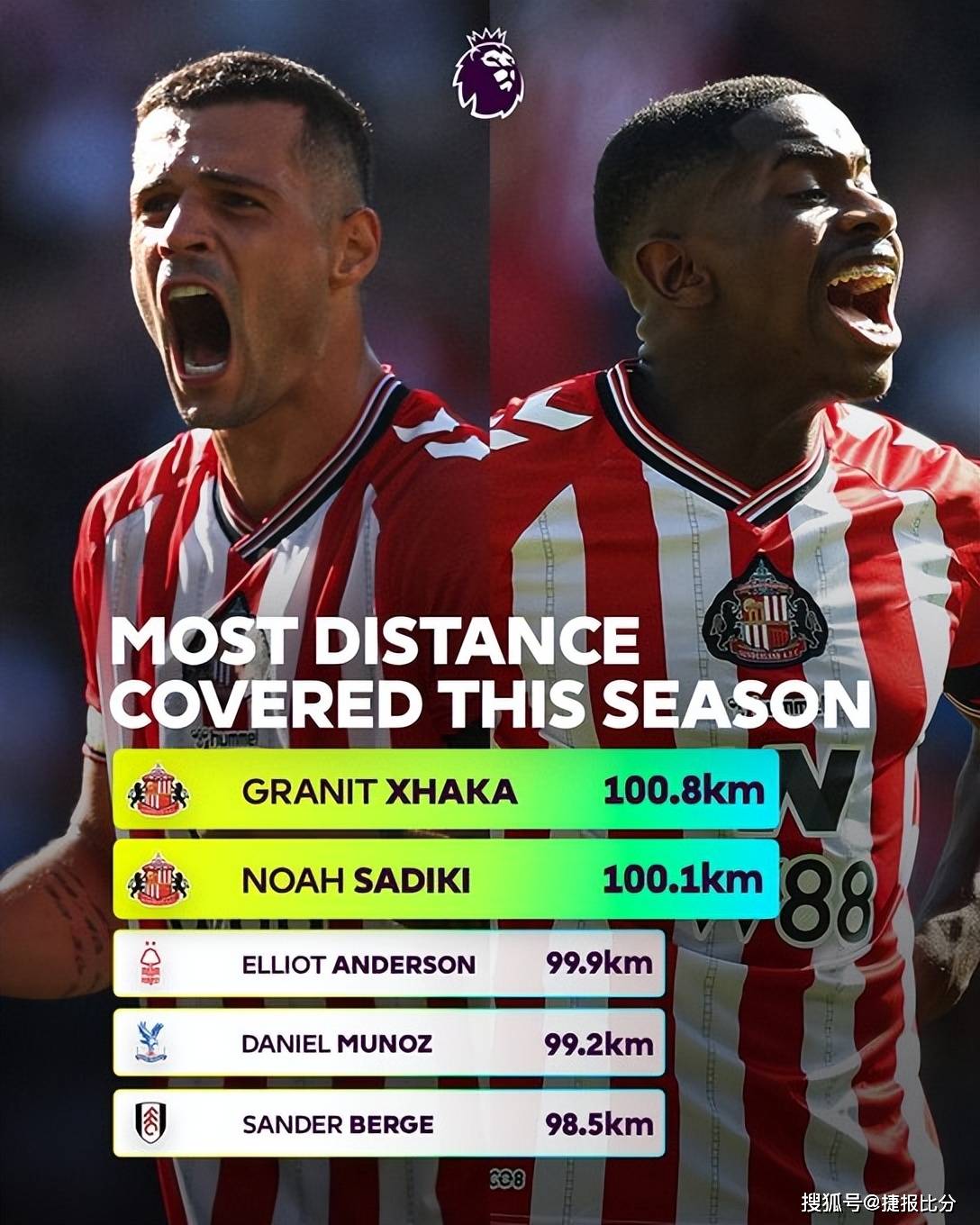 包含里程碑夜埃因霍温防线松动;英超集结日刷纪录;目标明确;身体对抗强度拉满的词条-开元官网入口